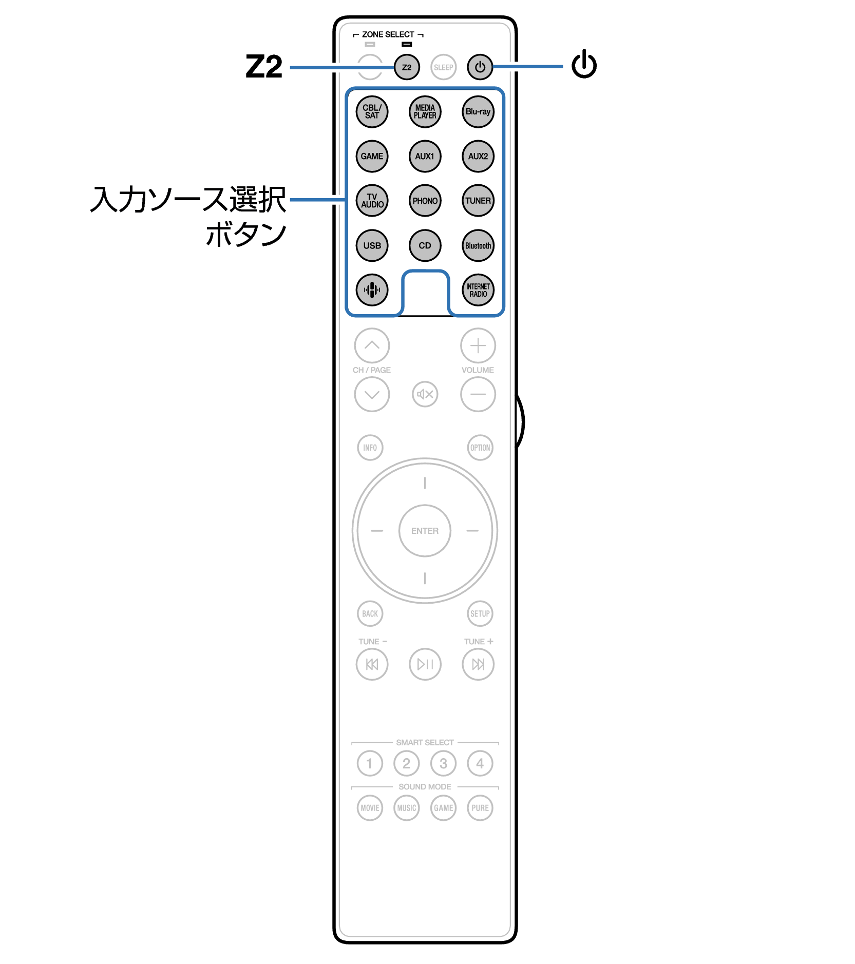 Ope ZONE RC055SR